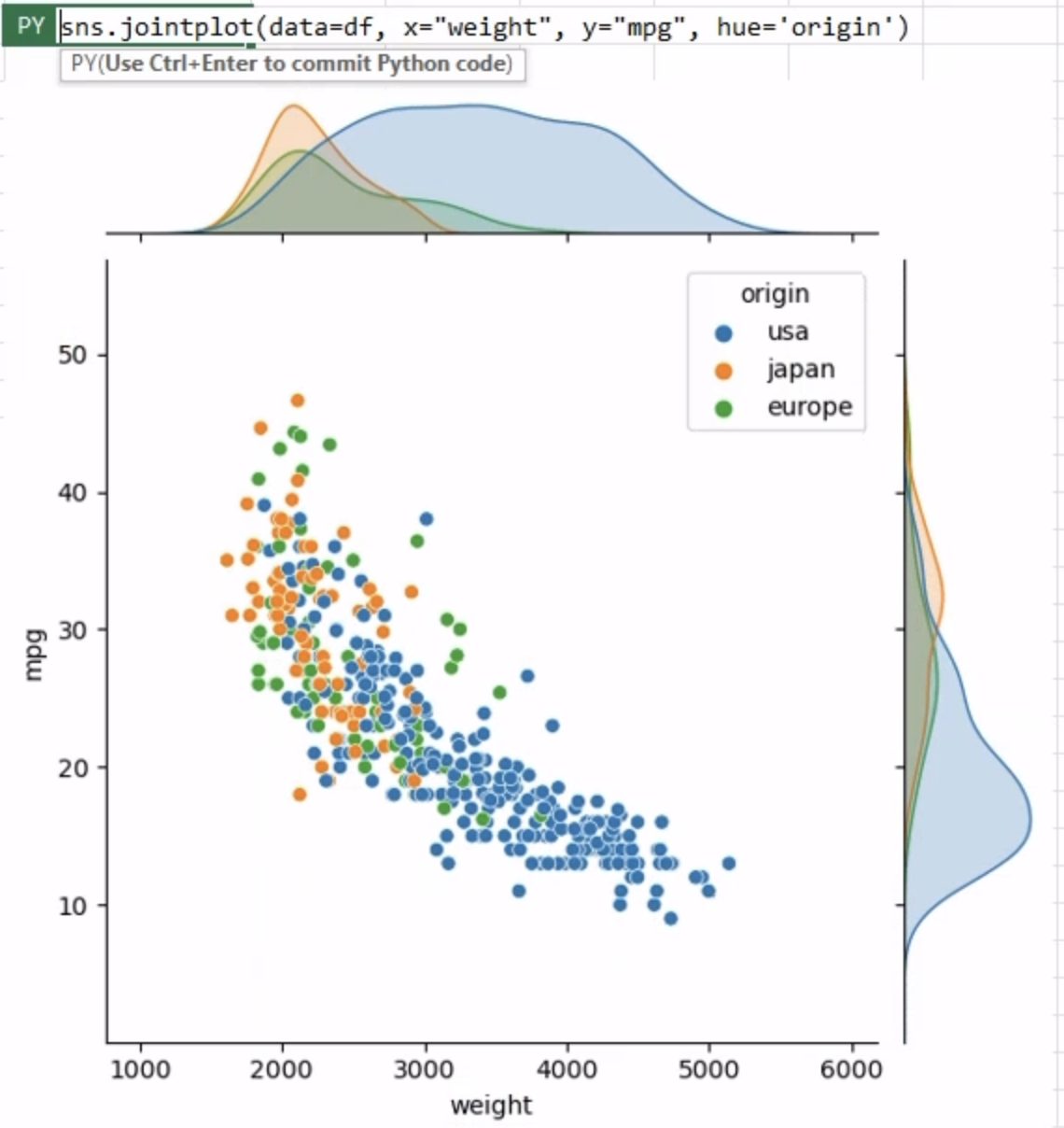 Introduction To Data Visualization With Python In Excel | Anaconda