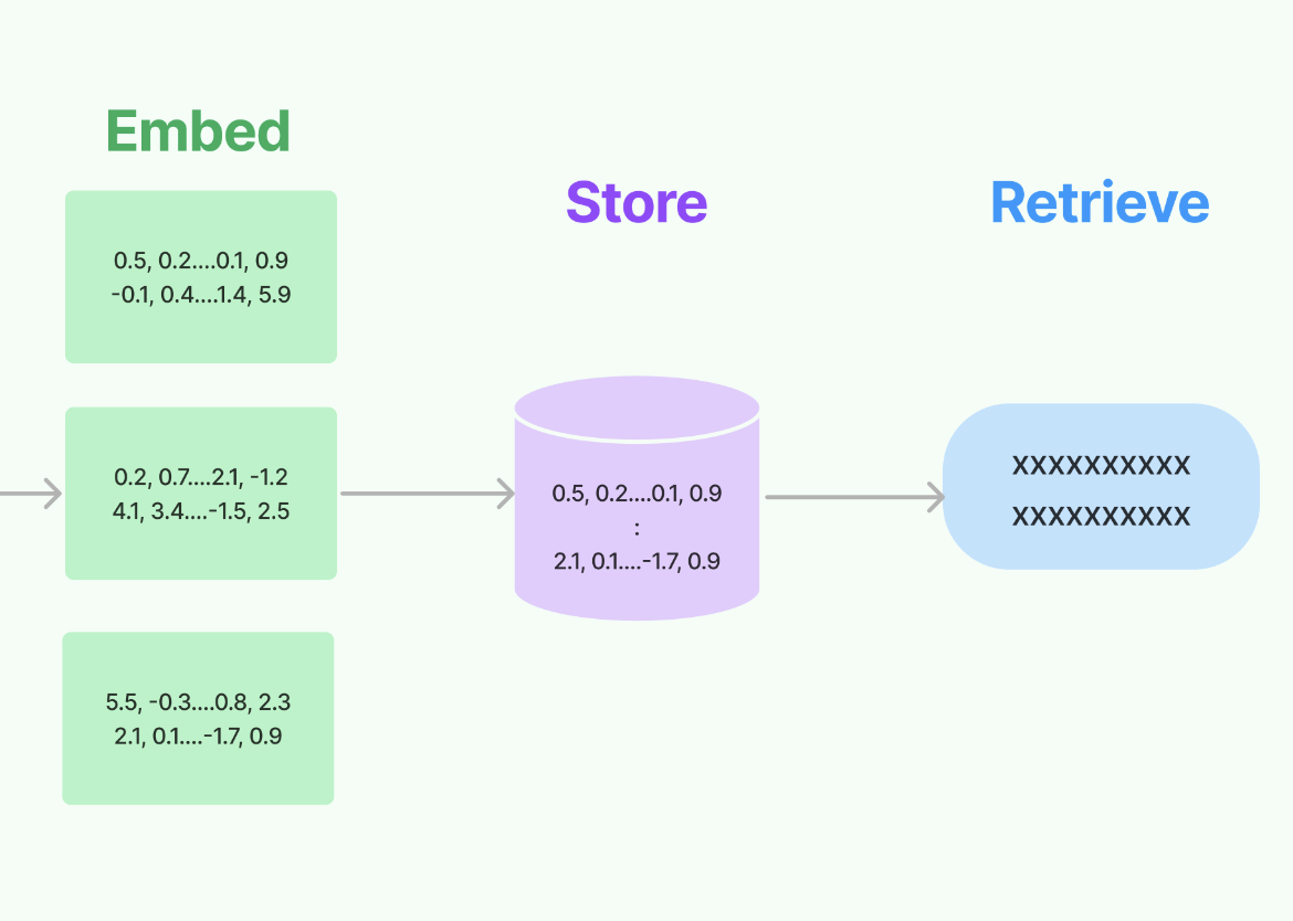 How to Build a Retrieval-Augmented Generation Chatbot