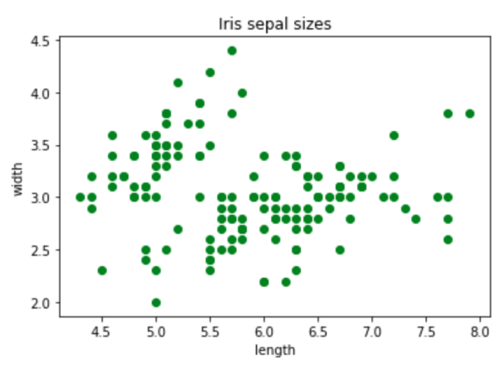 Inline plots image