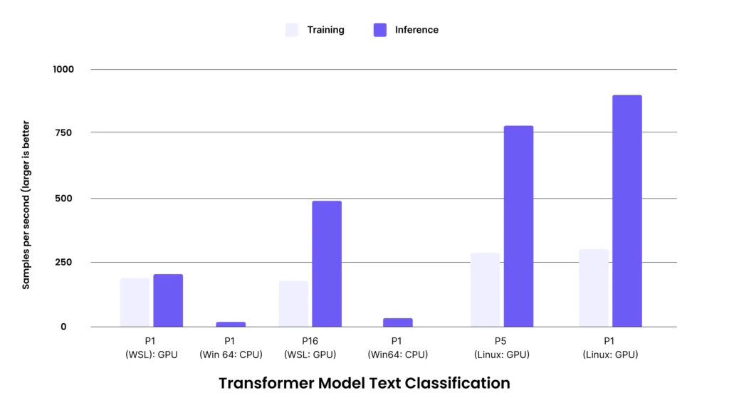 Transformer model text classification graph